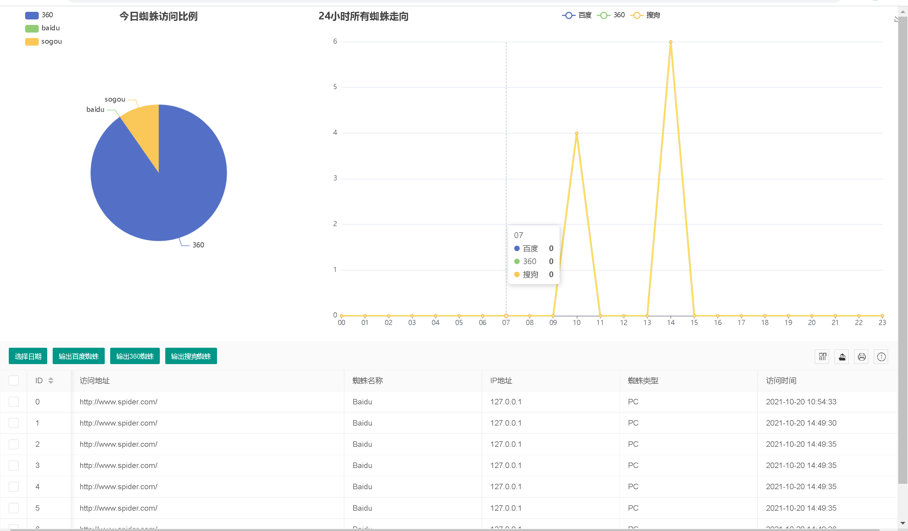 [广告]spider蜘蛛统计系统