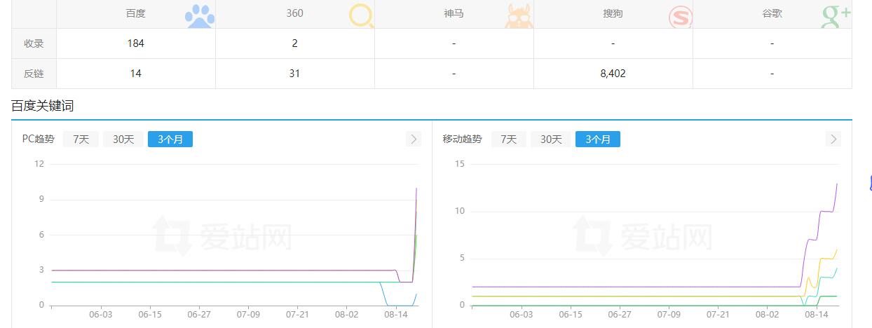 随心泛目录修改模板须知！